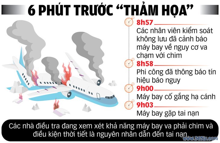 Thảm kịch 9 phút của ngành hàng không Hàn Quốc - Ảnh 2.