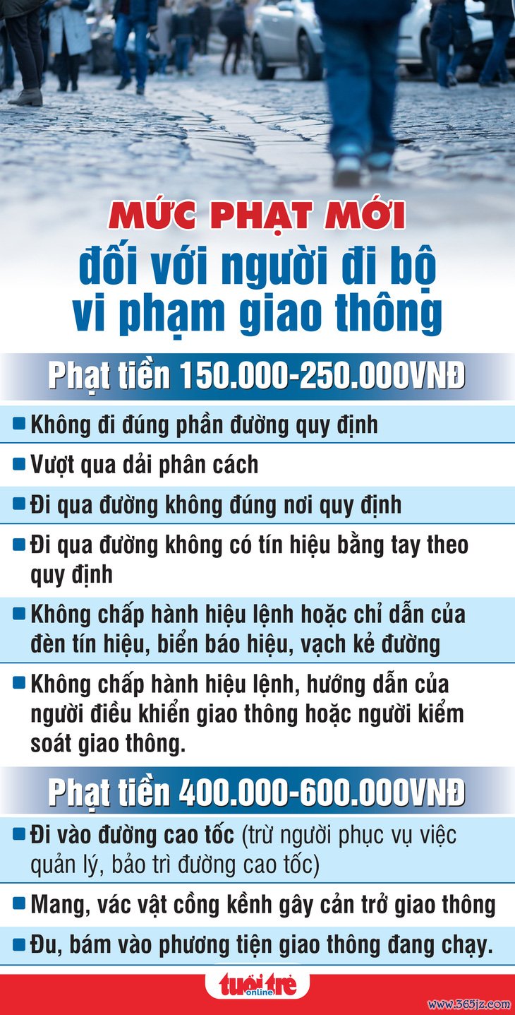 Đi bộ qua đường không chấp hành đèn tín hiệu， bị phạt ra sao? - Ảnh 2.